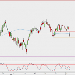 Wykres dzienny USD/JPY; Źródło: TMS Direct