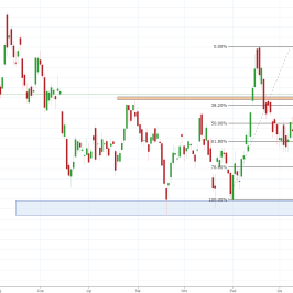 Notowania instrumentu COPPER, interwał: D1, źródło: TMS Brokers