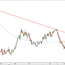 Wykres dzienny kursu NZD/USD <span> Źródło: TMS Direct <span>