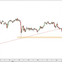 Wykres dzienny kursu USD/JPY <span> Źródło: TMS Direct <span>\