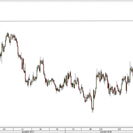 Wykres 4-godzinowy EUR/AUD; Źródło: TMS Direct