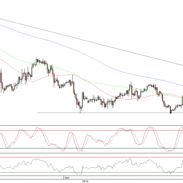 Wykres godzinowy kursu EUR/USD