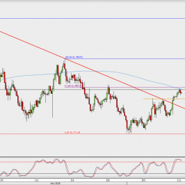 Wykres 4-godzinowy AUD/USD; Źródło: TMS Direct