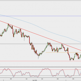 Wykres 4-godzinowy USD/JPY; Źródło: TMS Direct