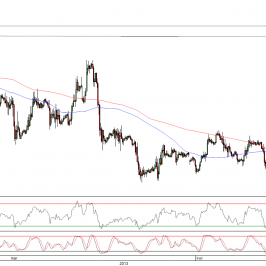Wykres godzinowy kursu EUR/USD <span>Źródło:TMS Direct<span>