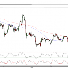Wykres godzinowy kursu EUR/USD