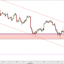 Wykres 4-godzinowy kursu USD/CAD <span> Źródło: TMS Direct <span>