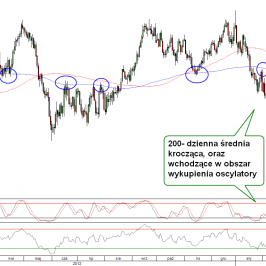 Wykres dzienny kursu GBP/USD <span>Źródło:TMS Direct<span>