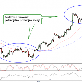 Wykres godzinowy kursu GBP/USD <span>Źródło:TMS Direct<span>