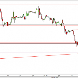 Wykres godzinowy kursu USD/CAD <span> Źródło: TMS Direct <span>