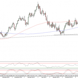 Wykres dzienny kursu EUR/USD <span>Źródło:TMS Direct<span>