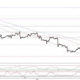 Wykres godzinowy kursu EUR/USD <span>Źródło:TMS Direct<span>