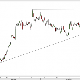 Wykres czterogodzinowy AUD/USD. Źródło: TMS Direct