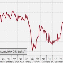 Indeks zaufania konsumentów powrócił do stanu po referendum ws. Brexitu; Źródło: TMS Brokers, Bloomberg