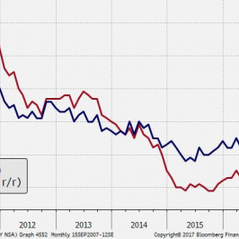 Inflacja bazowa w Wielkiej Brytanii najwyżej od 2011 r.; Źródło: Bloomberg, TMS Brokers