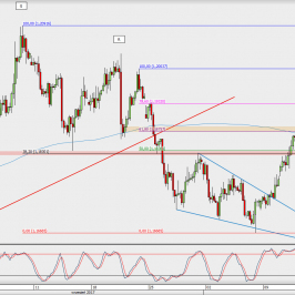 Wykres 4-godzinowy EUR/USD; Źródło: TMS Direct