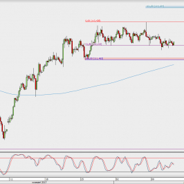 Wykres 4-godzinowy USD/JPY; Źródło: TMS Direct