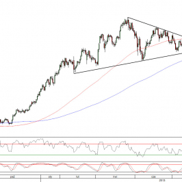 Wykres dzienny kursu USD/JPY <span>Źródło:TMS Direct<span>