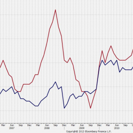 Inflacja CPI i inflacja bazowa r/r<span> Źródło: Bloomberg