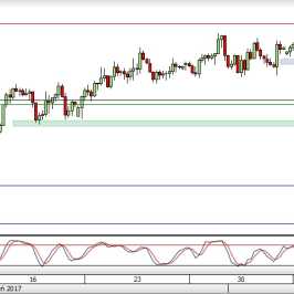 Wykres czterogodzinowy NZD/USD<span>Źródło: TMS<span>