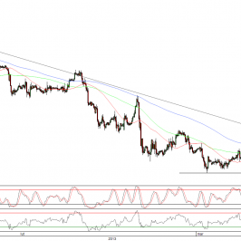 Wykres godzinowy kursu EUR/USD <span>Źródło:TMS Direct<span>