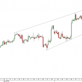 Rys. 1 Wykres czterogodzinowy kursu EUR/USD <span> Źródło: TMS Direct<span>