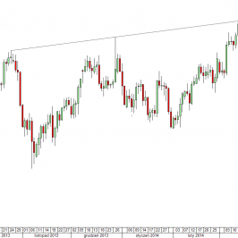 Rys. 5 Wykres dzienny kursu EUR/USD <span> Źródło: TMS Direct<span>