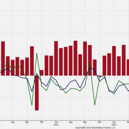 Chiny: bilans handlowy <span> Źródło: Bloomberg <span>
