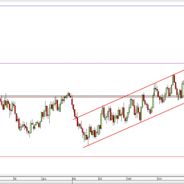 Wykres dzienny kursu NZD/USD <span> Źródło: TMS Direct <span>