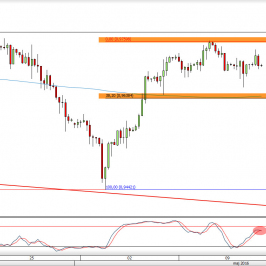 Wykres 4-godzinowy kursu USD/CHF <span> Źródło: TMS Direct <span>
