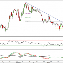 Wykres 4-godzionowy kontraktu CFD na kawę Arabica <span> Źródło: TMS Direct <span>