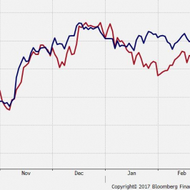 Zestawienie indeksu dolarowego z rentownościami amerykańskich obligacji 10-letnich; Źródło: Bloomberg