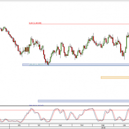 Wykres dzienny kursu GBP/USD <span> Źródło: TMS Trader <span>
