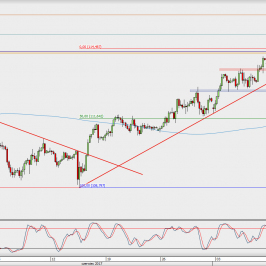 Wykres 4-godzinowy USD/JPY; Źródło: TMS Direct