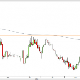 AUD/NZD