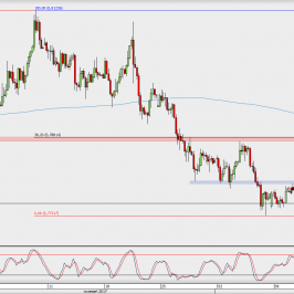 Wykres 4-godzinowy AUD/USD; Źródło: TMS Direct