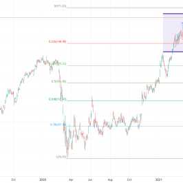 Notowania instrumentu JPM.US, interwał: D1, źródło: TMS Brokers