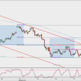 Wykres 4-godzinowy AUD/USD; Źródło: TMS Direct