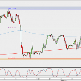 Wykres godzinowy GBP/USD; Źródło: TMS Direct