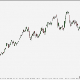 WTI - wykres 1D; Źródło: TMS Connect