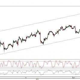 Wykres godzinowy kursu EUR/USD <span>Źródło:TMS Direct<span>