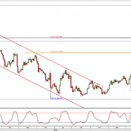 Wykres dzienny kursu USD/JPY <span> Źródło: TMS Direct <span>