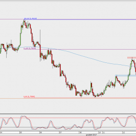 Wykres godzinowy AUD/USD; Źródło: TMS Direct