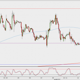 Wykres godzinowy GBP/USD; Źródło: TMS Direct