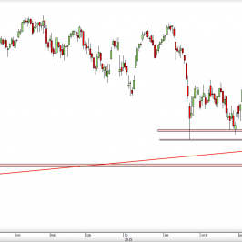 Wykres dzienny CFD na CAC 40 <span> Źródło: TMS Direct <span>