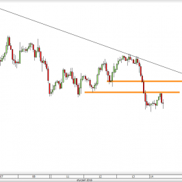 Wykres 1-godzinowy kursu S&P500 <span> Źródło: TMS Direct <span>