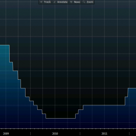 Główna stopa procentowa NBH <span>Źródło: BLOOMBERG<span>