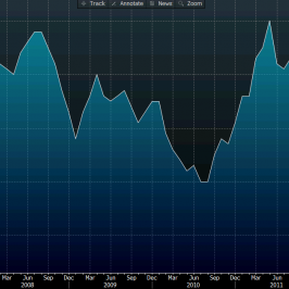 Inflacja CPI w Polsce <span>Źródło: BLOOMBERG<span>