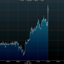 Wykres tickowy kursu EUR/PLN <span>Źródło: BLOOMBERG<span>