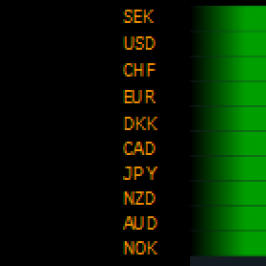Zmiana wartości walut G10 vs GBP od początku dnia; Źródło: Bloomberg